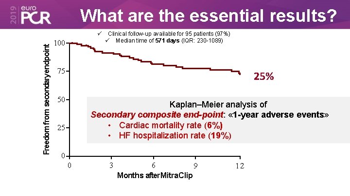 What are the essential results? Freedom from secondaryendpoint 100 Clinical follow-up available for 95