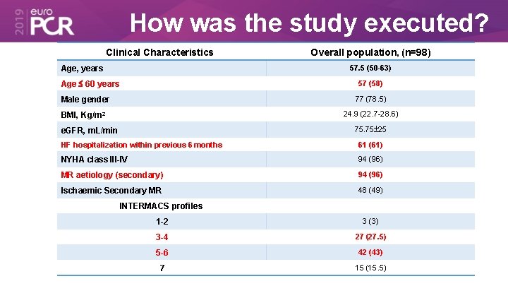 How was the study executed? Clinical Characteristics Overall population, (n=98) 57. 5 (50 -63)