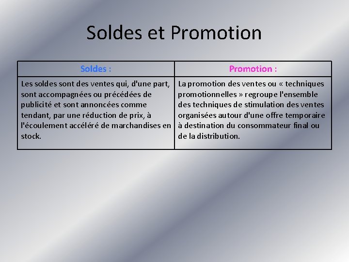 Soldes et Promotion Soldes : Promotion : Les soldes sont des ventes qui, d'une