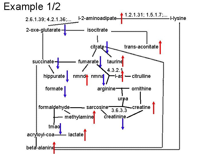 Example 1/2 2. 6. 1. 39; 4. 2. 1. 36; . . . 1.