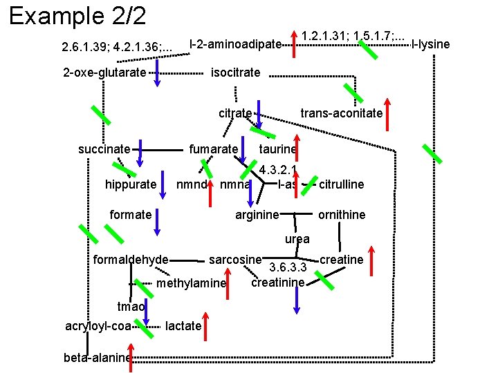 Example 2/2 2. 6. 1. 39; 4. 2. 1. 36; . . . 1.
