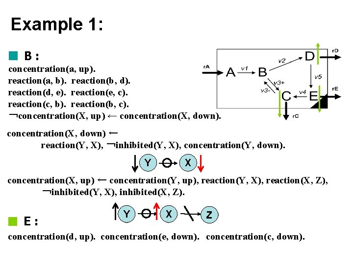 Example 1: B: concentration(a, up). reaction(a, b). reaction(b, d). reaction(d, e). reaction(e, c). reaction(c,