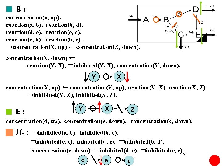 B: concentration(a, up). reaction(a, b). reaction(b, d). reaction(d, e). reaction(e, c). reaction(c, b). reaction(b,