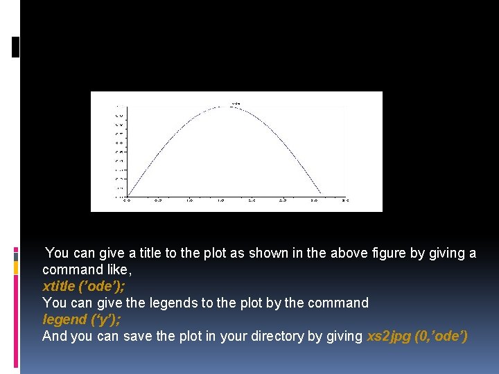 You can give a title to the plot as shown in the above figure