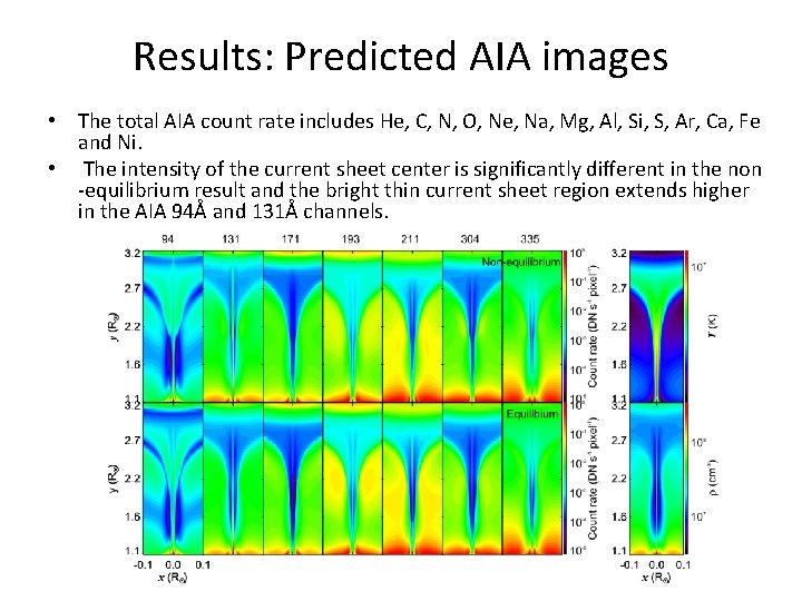 Results: Predicted AIA images • The total AIA count rate includes He, C, N,