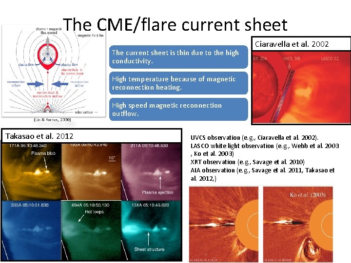 The CME/flare current sheet The current sheet is thin due to the high conductivity.