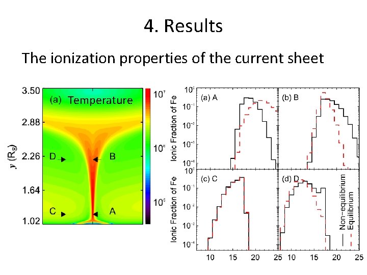 4. Results The ionization properties of the current sheet Near the. Temperature low end