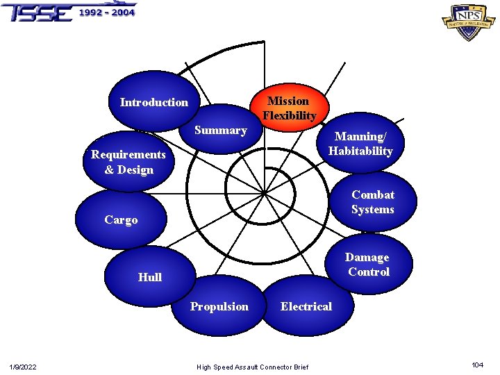 Introduction Summary Mission Flexibility Manning/ Habitability Requirements & Design Combat Systems Cargo Damage Control