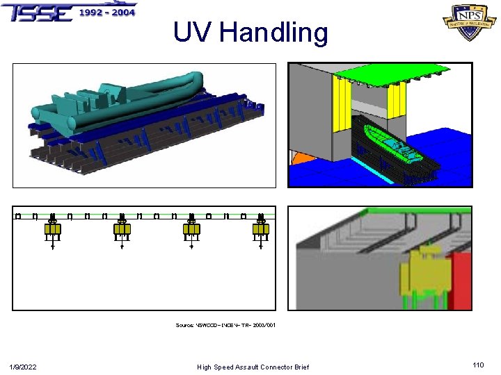 UV Handling Source: NSWCCD- INCEN- TR- 2003/001 1/9/2022 High Speed Assault Connector Brief 110