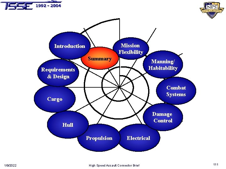 Introduction Summary Mission Flexibility Manning/ Habitability Requirements & Design Combat Systems Cargo Damage Control