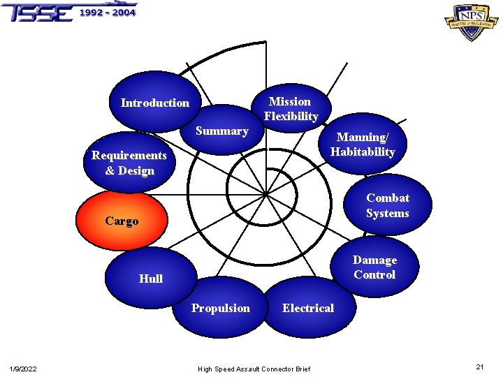 Introduction Summary Mission Flexibility Manning/ Habitability Requirements & Design Combat Systems Cargo Damage Control