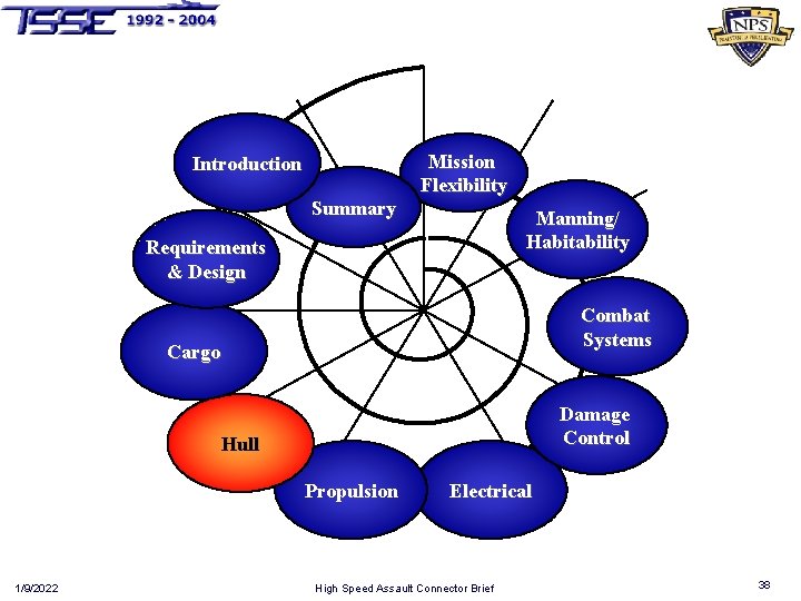 Introduction Summary Mission Flexibility Manning/ Habitability Requirements & Design Combat Systems Cargo Damage Control