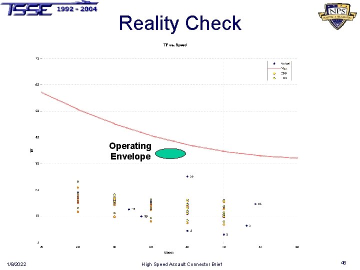 Reality Check Operating Envelope 1/9/2022 High Speed Assault Connector Brief 46 