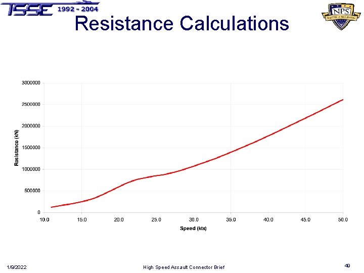 Resistance Calculations 1/9/2022 High Speed Assault Connector Brief 49 