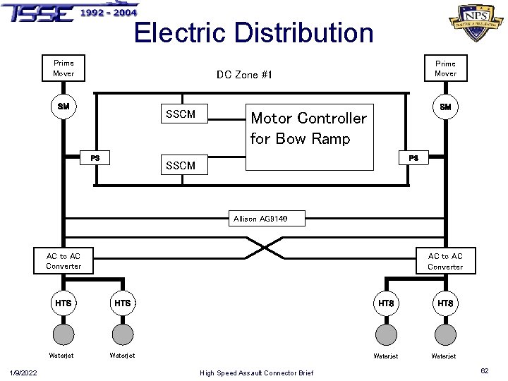 Electric Distribution Prime Mover DC Zone #1 SM SSCM PS SM Motor Controller for