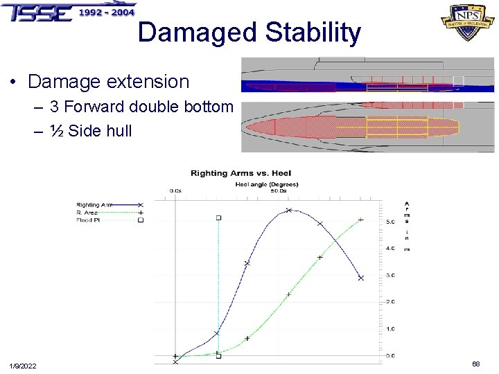 Damaged Stability • Damage extension – 3 Forward double bottom – ½ Side hull