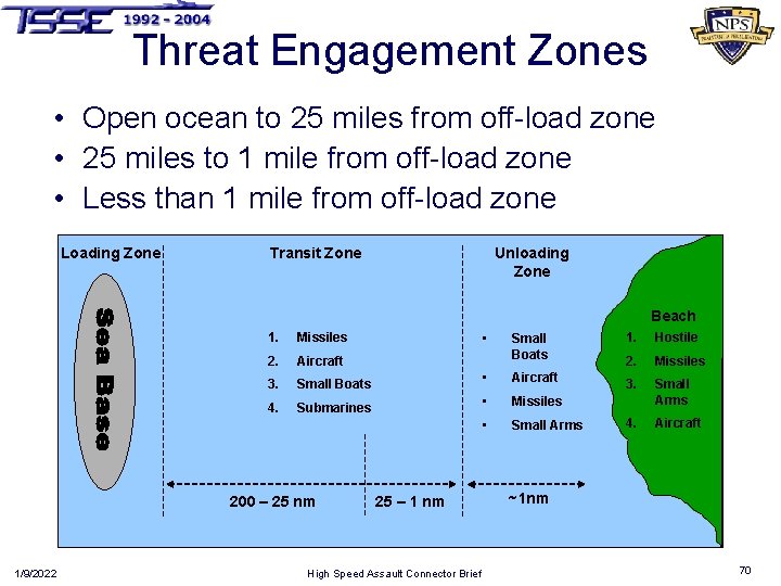 Threat Engagement Zones • Open ocean to 25 miles from off-load zone • 25