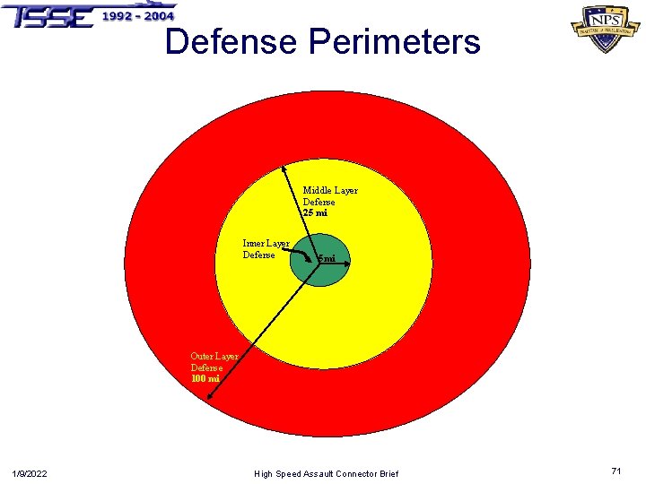 Defense Perimeters Middle Layer Defense 25 mi Inner Layer Defense 5 mi Outer Layer