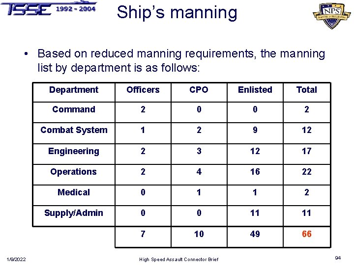 Ship’s manning • Based on reduced manning requirements, the manning list by department is