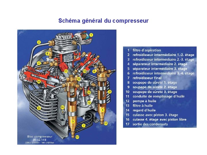Schéma général du compresseur 