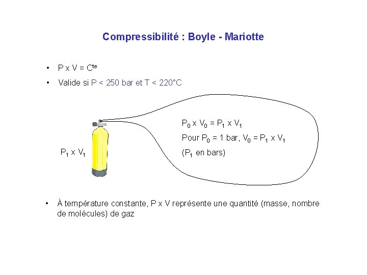 Compressibilité : Boyle - Mariotte • P x V = Cte • Valide si