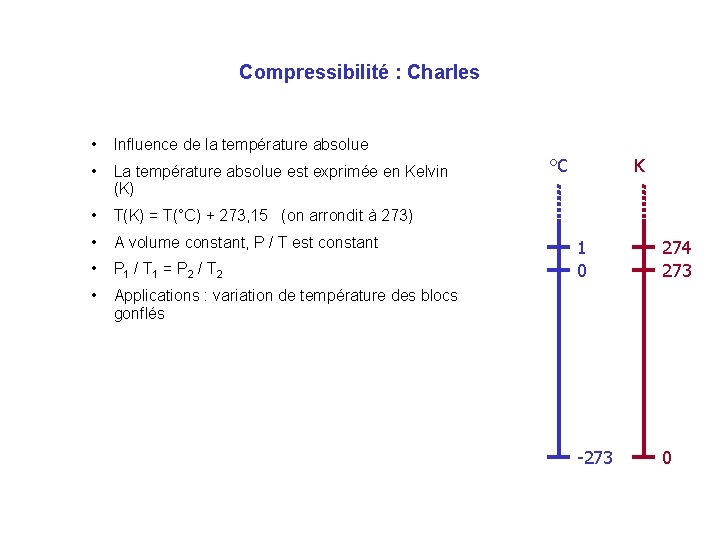 Compressibilité : Charles • Influence de la température absolue • La température absolue est