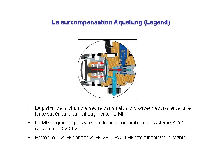 La surcompensation Aqualung (Legend) • Le piston de la chambre sèche transmet, à profondeur