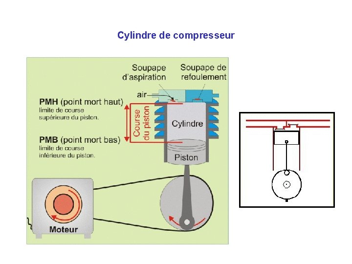 Cylindre de compresseur 