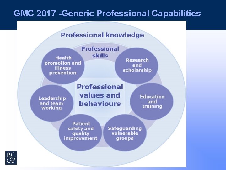 GMC 2017 -Generic Professional Capabilities 