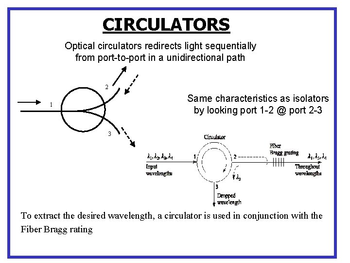 CIRCULATORS Optical circulators redirects light sequentially from port-to-port in a unidirectional path 2 Same