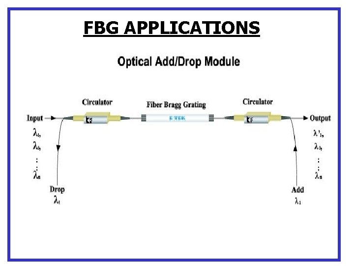 FBG APPLICATIONS 