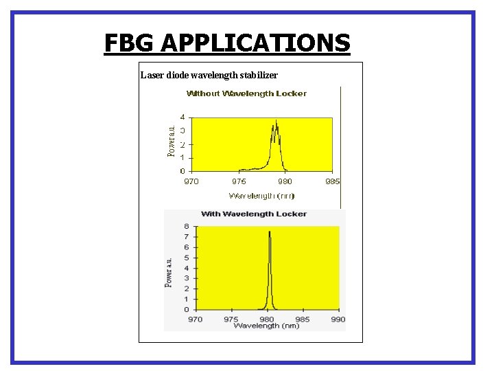 FBG APPLICATIONS Laser diode wavelength stabilizer 