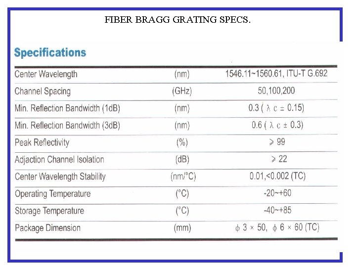 FIBER BRAGG GRATING SPECS. 