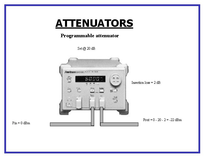 ATTENUATORS Programmable attenuator Set @ 20 d. B Insertion loss = 2 d. B