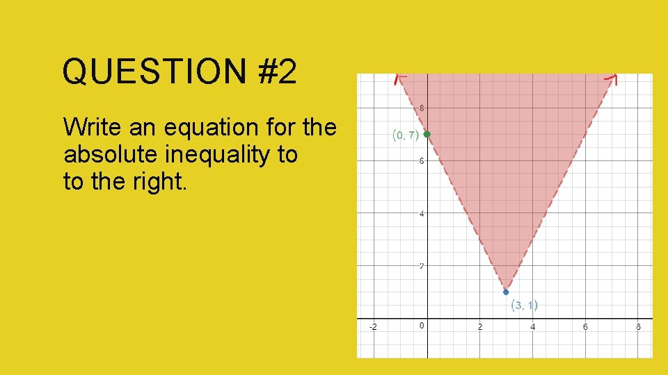 QUESTION #2 Write an equation for the absolute inequality to to the right. 