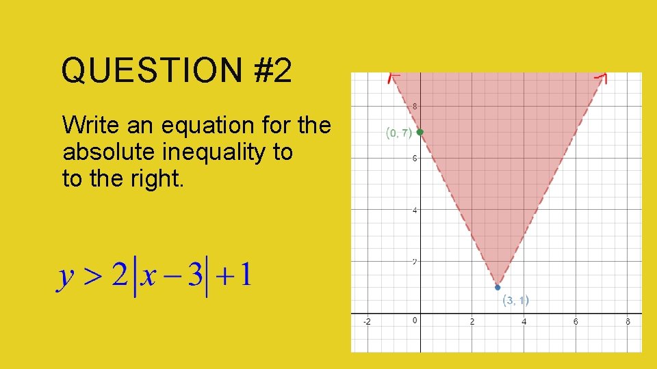 QUESTION #2 Write an equation for the absolute inequality to to the right. 