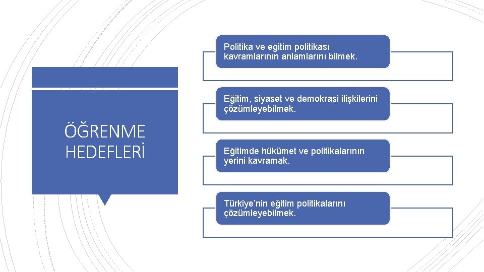 Politika ve eğitim politikası kavramlarının anlamlarını bilmek. Eğitim, siyaset ve demokrasi ilişkilerini çözümleyebilmek. ÖĞRENME