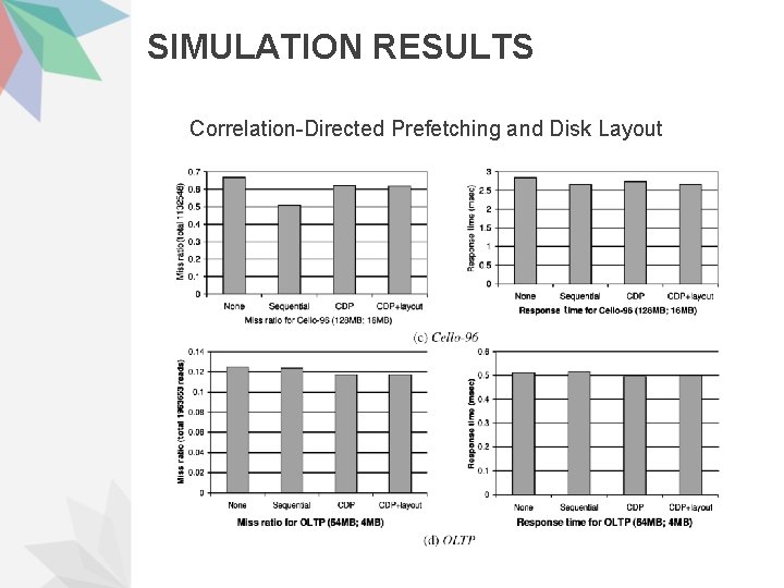 SIMULATION RESULTS Correlation-Directed Prefetching and Disk Layout 