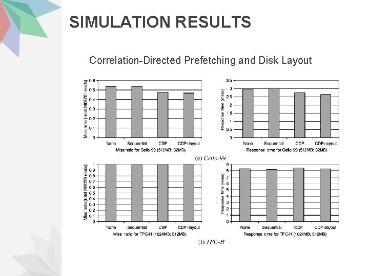 SIMULATION RESULTS Correlation-Directed Prefetching and Disk Layout 