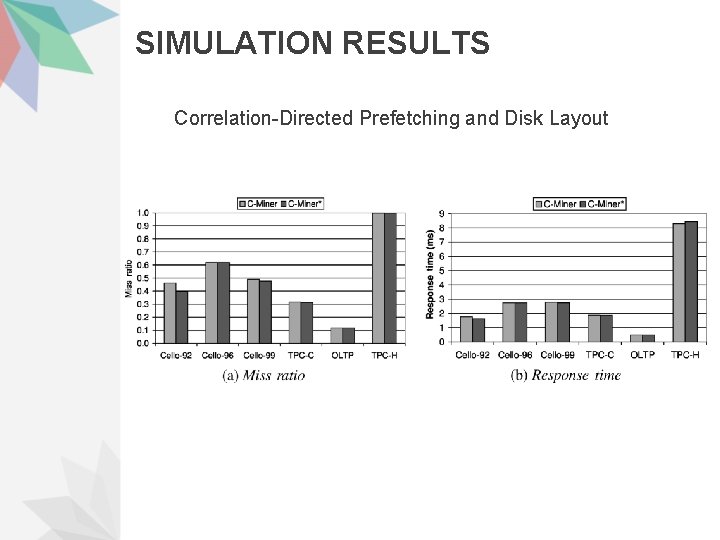 SIMULATION RESULTS Correlation-Directed Prefetching and Disk Layout 