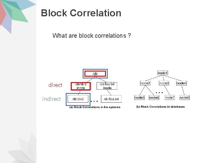 Block Correlation What are block correlations ? direct indirect 