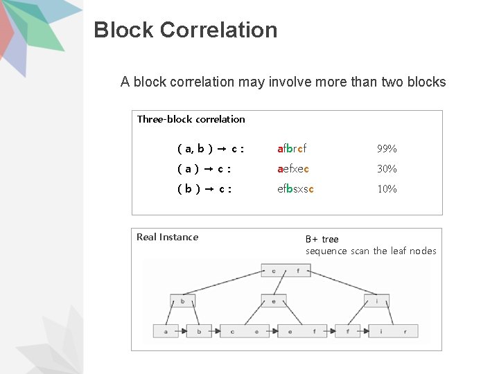 Block Correlation A block correlation may involve more than two blocks Three-block correlation (