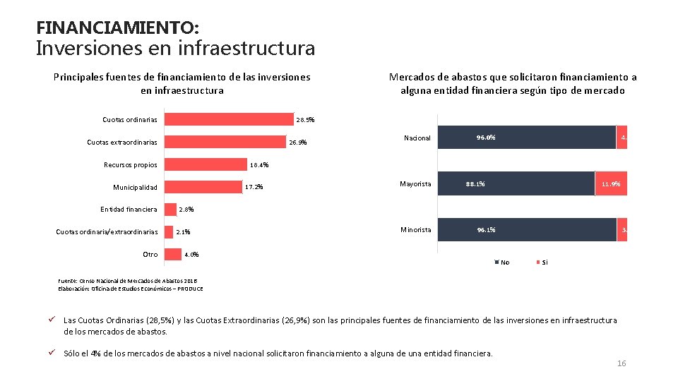 FINANCIAMIENTO: Inversiones en infraestructura Principales fuentes de financiamiento de las inversiones en infraestructura Cuotas