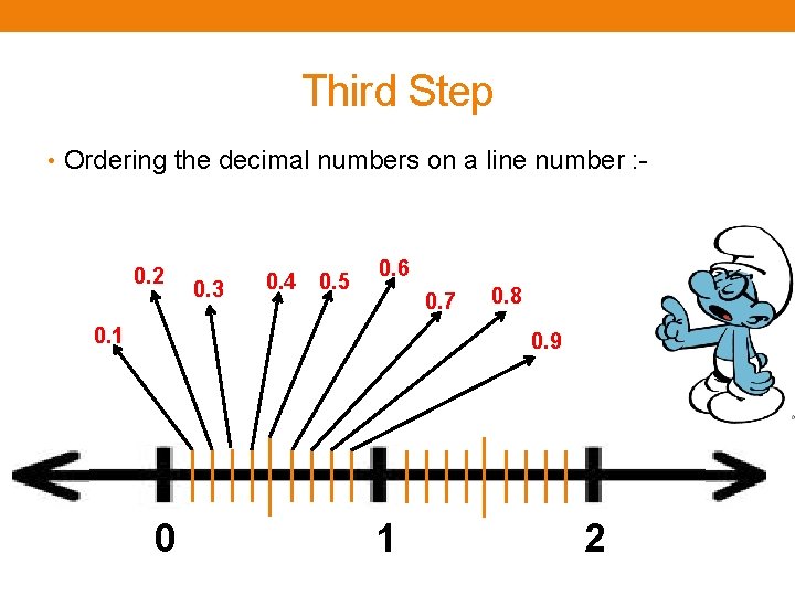 Third Step • Ordering the decimal numbers on a line number : - 0.