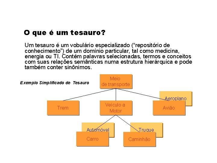 O que é um tesauro? Um tesauro é um vobulário especializado (“repositório de conhecimento”)