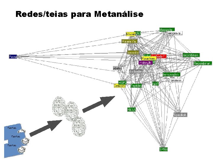 Redes/teias para Metanálise 