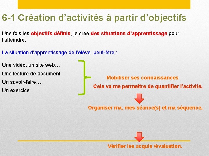 6 -1 Création d’activités à partir d’objectifs Une fois les objectifs définis, je crée