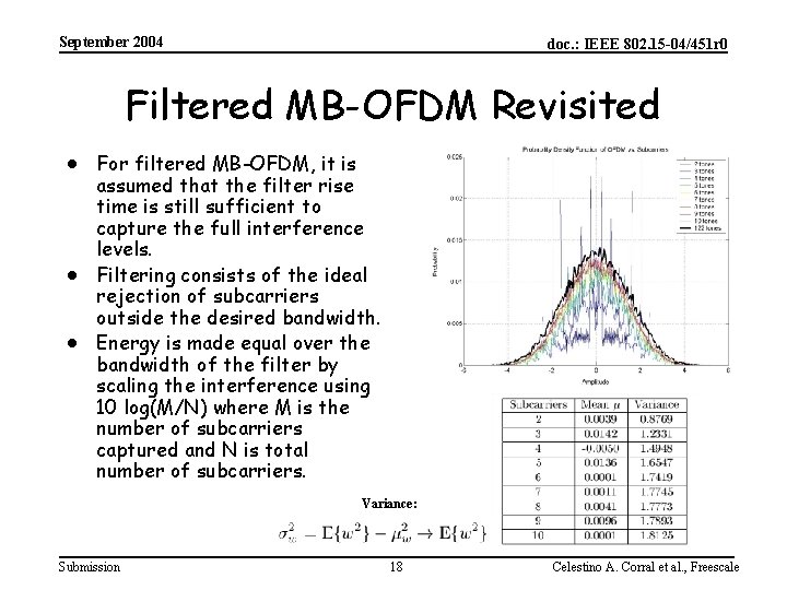 September 2004 doc. : IEEE 802. 15 -04/451 r 0 Filtered MB-OFDM Revisited ·