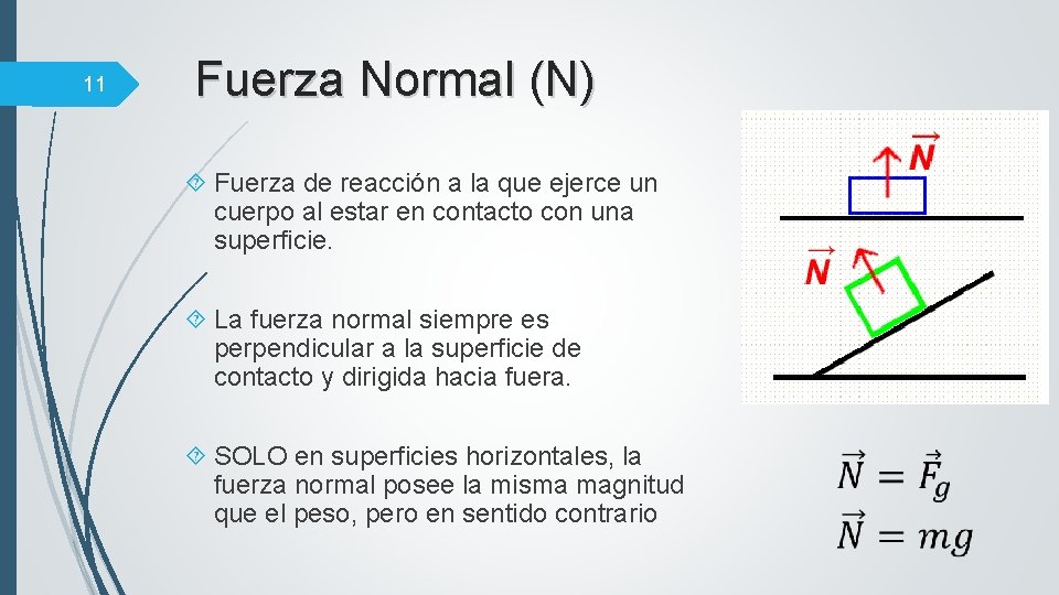 11 Fuerza Normal (N) Fuerza de reacción a la que ejerce un cuerpo al