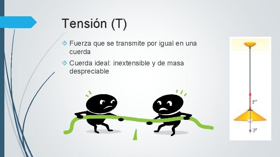 Tensión (T) Fuerza que se transmite por igual en una cuerda Cuerda ideal: inextensible